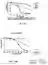 Fig. 42 - SMALL MOLECULE AGONISTS AND ANTAGONISTS OF NR2F6 ACTIVITY IN ANIMALS