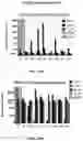 Fig. 46 - SMALL MOLECULE AGONISTS AND ANTAGONISTS OF NR2F6 ACTIVITY IN ANIMALS