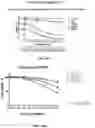 Fig. 48 - SMALL MOLECULE AGONISTS AND ANTAGONISTS OF NR2F6 ACTIVITY IN ANIMALS