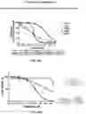 Fig. 49 - SMALL MOLECULE AGONISTS AND ANTAGONISTS OF NR2F6 ACTIVITY IN ANIMALS