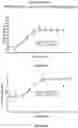 Fig. 53 - SMALL MOLECULE AGONISTS AND ANTAGONISTS OF NR2F6 ACTIVITY IN ANIMALS