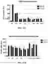 Fig. 57 - SMALL MOLECULE AGONISTS AND ANTAGONISTS OF NR2F6 ACTIVITY IN ANIMALS