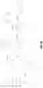 Fig. 58 - SMALL MOLECULE AGONISTS AND ANTAGONISTS OF NR2F6 ACTIVITY IN ANIMALS