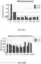 Fig. 67 - SMALL MOLECULE AGONISTS AND ANTAGONISTS OF NR2F6 ACTIVITY IN ANIMALS