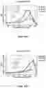Fig. 70 - SMALL MOLECULE AGONISTS AND ANTAGONISTS OF NR2F6 ACTIVITY IN ANIMALS