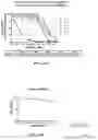 Fig. 75 - SMALL MOLECULE AGONISTS AND ANTAGONISTS OF NR2F6 ACTIVITY IN ANIMALS