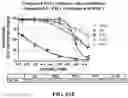 Fig. 76 - SMALL MOLECULE AGONISTS AND ANTAGONISTS OF NR2F6 ACTIVITY IN ANIMALS