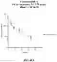 Fig. 80 - SMALL MOLECULE AGONISTS AND ANTAGONISTS OF NR2F6 ACTIVITY IN ANIMALS