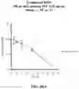Fig. 82 - SMALL MOLECULE AGONISTS AND ANTAGONISTS OF NR2F6 ACTIVITY IN ANIMALS