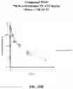 Fig. 83 - SMALL MOLECULE AGONISTS AND ANTAGONISTS OF NR2F6 ACTIVITY IN ANIMALS