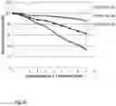 Fig. 05 - Separation matrix