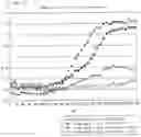 Fig. 05 - ANIMAL MODEL OF A MOOD DISORDER AND SCREENING METHOD