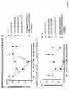 Fig. 09 - CAR T therapy through uses of co-stimulation