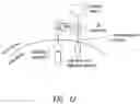 Fig. 11 - Multipartite signaling proteins and uses thereof