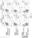 Fig. 19 - Multipartite signaling proteins and uses thereof