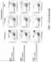 Fig. 24 - Multipartite signaling proteins and uses thereof