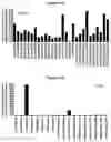 Fig. 17 - METHODS AND COMPOSITIONS FOR INHIBITING CD32B EXPRESSING CELLS