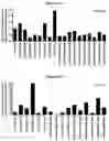 Fig. 18 - METHODS AND COMPOSITIONS FOR INHIBITING CD32B EXPRESSING CELLS