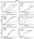 Fig. 20 - METHODS AND COMPOSITIONS FOR INHIBITING CD32B EXPRESSING CELLS