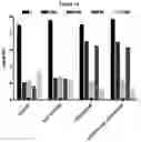 Fig. 25 - METHODS AND COMPOSITIONS FOR INHIBITING CD32B EXPRESSING CELLS