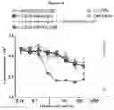 Fig. 27 - METHODS AND COMPOSITIONS FOR INHIBITING CD32B EXPRESSING CELLS