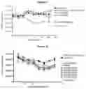 Fig. 28 - METHODS AND COMPOSITIONS FOR INHIBITING CD32B EXPRESSING CELLS