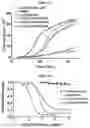 Fig. 29 - METHODS AND COMPOSITIONS FOR INHIBITING CD32B EXPRESSING CELLS