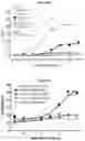 Fig. 32 - METHODS AND COMPOSITIONS FOR INHIBITING CD32B EXPRESSING CELLS