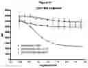 Fig. 33 - METHODS AND COMPOSITIONS FOR INHIBITING CD32B EXPRESSING CELLS