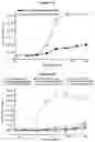 Fig. 38 - METHODS AND COMPOSITIONS FOR INHIBITING CD32B EXPRESSING CELLS
