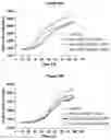 Fig. 40 - METHODS AND COMPOSITIONS FOR INHIBITING CD32B EXPRESSING CELLS