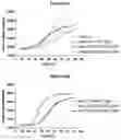 Fig. 41 - METHODS AND COMPOSITIONS FOR INHIBITING CD32B EXPRESSING CELLS