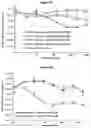 Fig. 43 - METHODS AND COMPOSITIONS FOR INHIBITING CD32B EXPRESSING CELLS