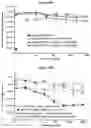 Fig. 44 - METHODS AND COMPOSITIONS FOR INHIBITING CD32B EXPRESSING CELLS