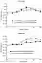 Fig. 47 - METHODS AND COMPOSITIONS FOR INHIBITING CD32B EXPRESSING CELLS