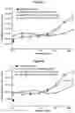 Fig. 48 - METHODS AND COMPOSITIONS FOR INHIBITING CD32B EXPRESSING CELLS