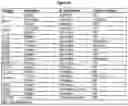 Fig. 51 - METHODS AND COMPOSITIONS FOR INHIBITING CD32B EXPRESSING CELLS