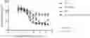 Fig. 01 - Anti-human CD73 antibody