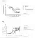 Fig. 02 - Anti-human CD73 antibody