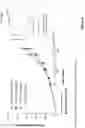 Fig. 11 - ANTIBODY CONSTRUCTS FOR CDH19 AND CD3