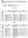 Fig. 06 - T CELL RECEPTOR LIKE ANTIBODIES