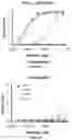 Fig. 13 - T CELL RECEPTOR LIKE ANTIBODIES