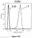 Fig. 15 - T CELL RECEPTOR LIKE ANTIBODIES