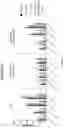 Fig. 19 - T CELL RECEPTOR LIKE ANTIBODIES