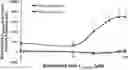 Fig. 01 - Inhibitors of prototypic galectin dimerization and uses thereof