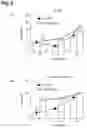 Fig. 03 - PROPHYLACTIC AGENT, ONSET-SUPPRESSING AGENT OR THERAPEUTIC AGENT FOR PROGRESSIVE IMMUNE DEMYELINATING DISEASES