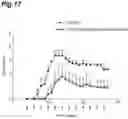 Fig. 18 - PROPHYLACTIC AGENT, ONSET-SUPPRESSING AGENT OR THERAPEUTIC AGENT FOR PROGRESSIVE IMMUNE DEMYELINATING DISEASES