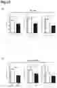 Fig. 22 - PROPHYLACTIC AGENT, ONSET-SUPPRESSING AGENT OR THERAPEUTIC AGENT FOR PROGRESSIVE IMMUNE DEMYELINATING DISEASES