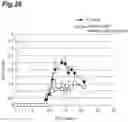 Fig. 27 - PROPHYLACTIC AGENT, ONSET-SUPPRESSING AGENT OR THERAPEUTIC AGENT FOR PROGRESSIVE IMMUNE DEMYELINATING DISEASES