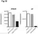 Fig. 31 - PROPHYLACTIC AGENT, ONSET-SUPPRESSING AGENT OR THERAPEUTIC AGENT FOR PROGRESSIVE IMMUNE DEMYELINATING DISEASES